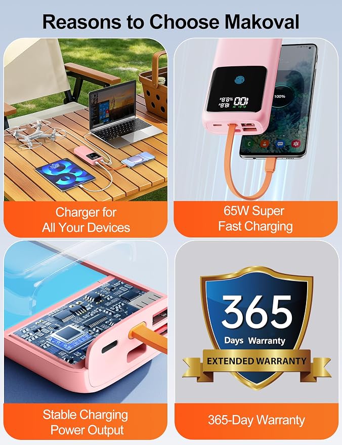 Laptop Power Bank, 24000mAh 65W Fast Charging Portable Charger with Built-in Cable, USB C Battery Pack with LED Display, Travel Essential External Battery Bank for Macbook/Notebook/Tablet/Phone Pink