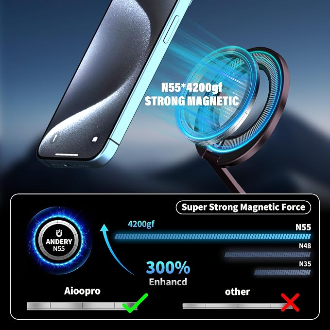 Double Magnetic Ring Phone Holder, Strong Dual-Sided Magnet Mount for iPhone, Android & MagSafe Cases, Iron Surface Compatible