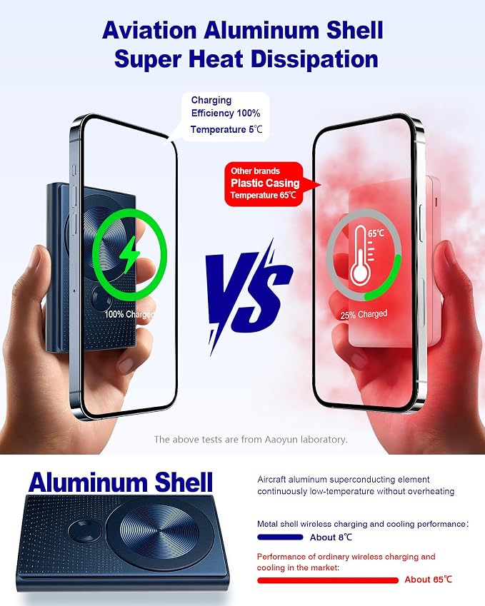 Kesguar Magnetic Portable Charger, 10000mAh 22.5W PD Super Fast Charging Wireless Power Bank. Ultra-Strong Magnet, USB C in&Out Battery Pack for Magsafe, iPhone 17/16/15/13/12 Pro Series