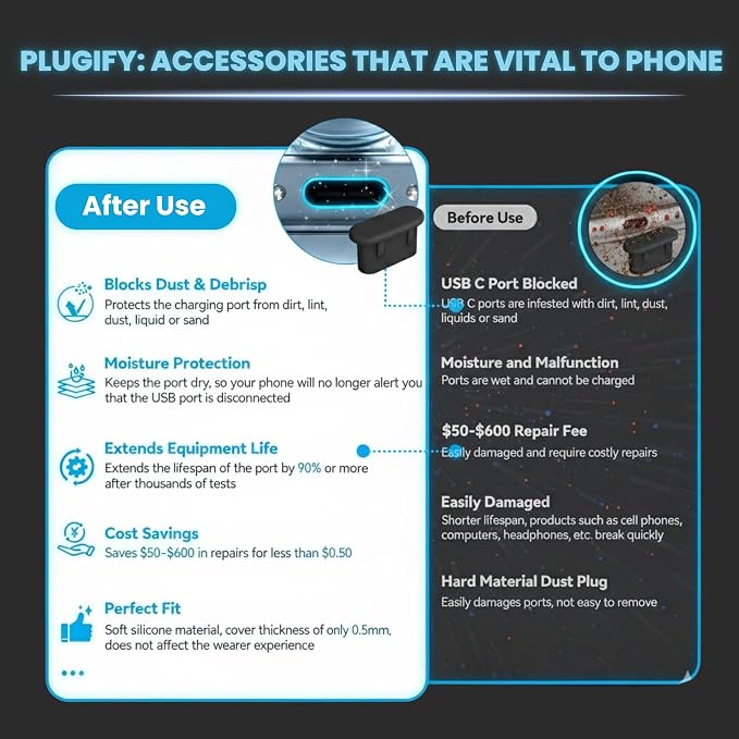 USB C Dust Plug Set 3-in-1 with Cleaning Brush, Phone Speaker Cleaner, Type-C Port Covers, Charging Port Cleaner Tool, iPhone Cleaning Kit & Phone Cleaner Accessories for Ports & Speaker Mesh