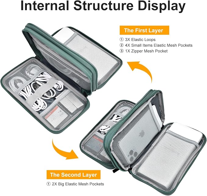 Portable Charger Organizer Travel Case Shockproof Power Bank Bag for Anker/Jackery/RAV/20000mAh Power Bank Leather Waterproof Electronic Case for PowerCore (Deep Green, Double Layer)