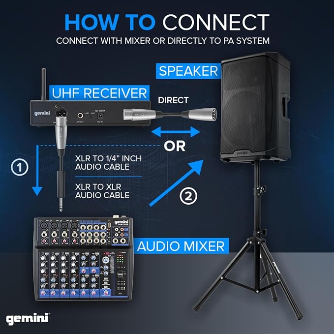 Gemini Sound UHF-6100HL Wireless Mic System – UHF Receiver with 256 Selectable Frequencies, Headset & Lavalier Mic, 240ft Range, LCD Display, Noise-Free Audio for Performers & Instructors
