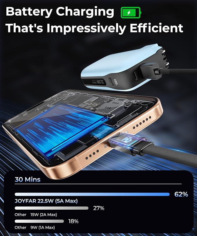 Portable Charger with Built-in USB-C Cable & Plug, 10,000mAh 5V/4.5A Power Bank Fast Charging 22.5W, Travel Essential Battery Pack 3 Output for iPhone 16/15 Series, Samsung Galaxy, iPad, 1 Pack