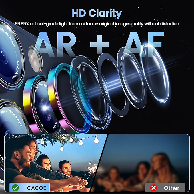 CACOE Camera Lens Protector for iPhone 15 Pro/15 Pro Max - Metal Frame Tempered Glass Cover, [Anti-Scratch] [Drop-Proof][Strong-Adhesion] Camera Screen Cover (Colorful)