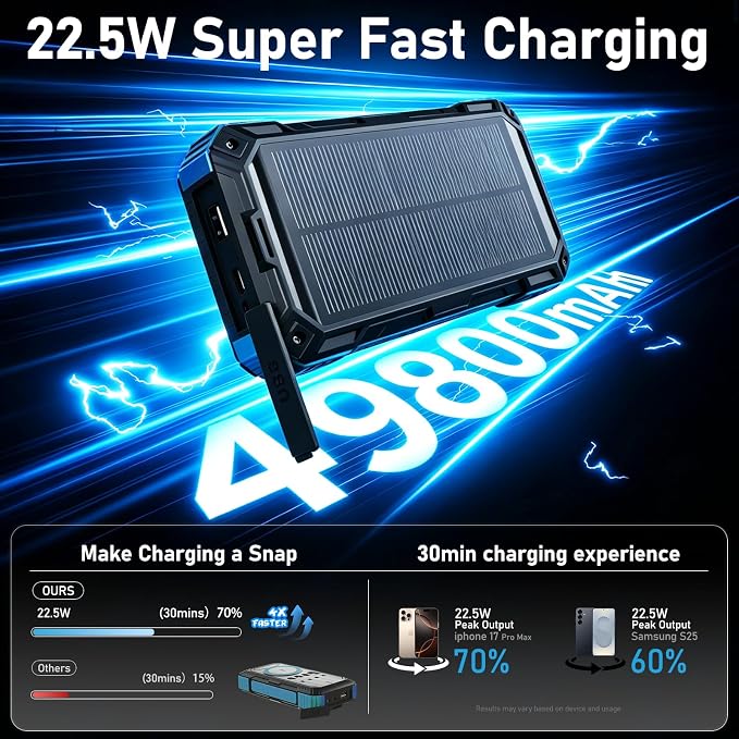 Solar Power Bank 49800mAh Portable Wireless Charger with USB-C 22.5W Fast Charging Built in 4 Cables Compatible with iPhone, iPad, Bright LED Flashlight Perfect for Camping (Blue)