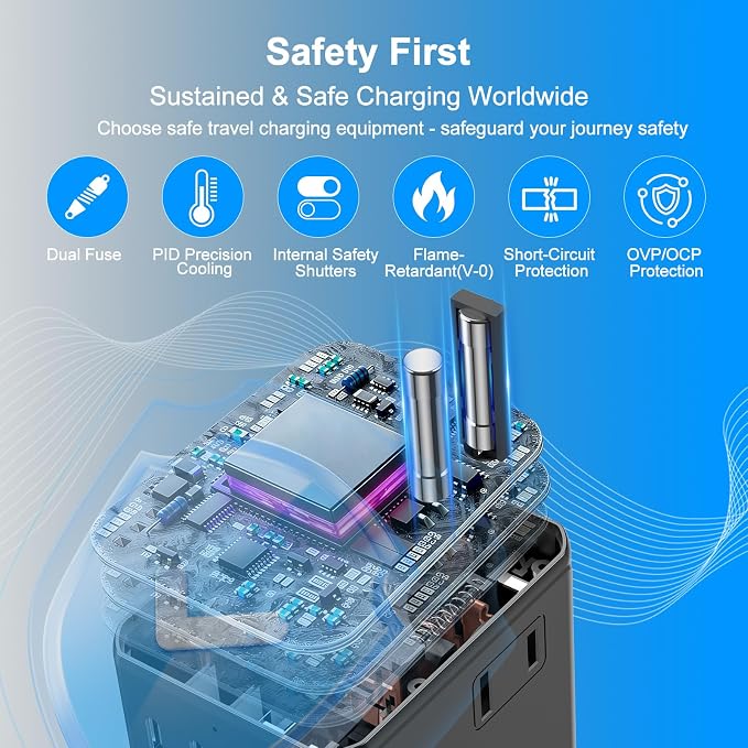 Universal Travel Adapter, International Power Plug Converter with 45W PD Charger, 2500W Support, All-in-One AC Adapter Travel Essentials for Europe EU UK US AUS, Type C Port