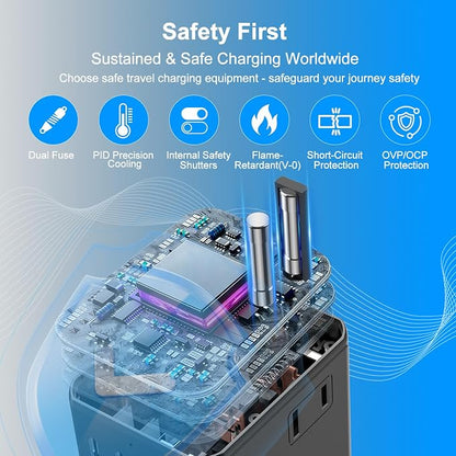 Universal Travel Adapter, International Power Plug Converter with 45W PD Charger, 2500W Support, All-in-One AC Adapter Travel Essentials for Europe EU UK US AUS, Type C Port