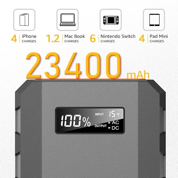 SinKeu 23,400mAh/86.58Wh Portable Laptop Phone Charger with AC DC USB Outlets, 65W Portable Power Bank External Battery Pack for Home Backup Travel Outdoor Emergency