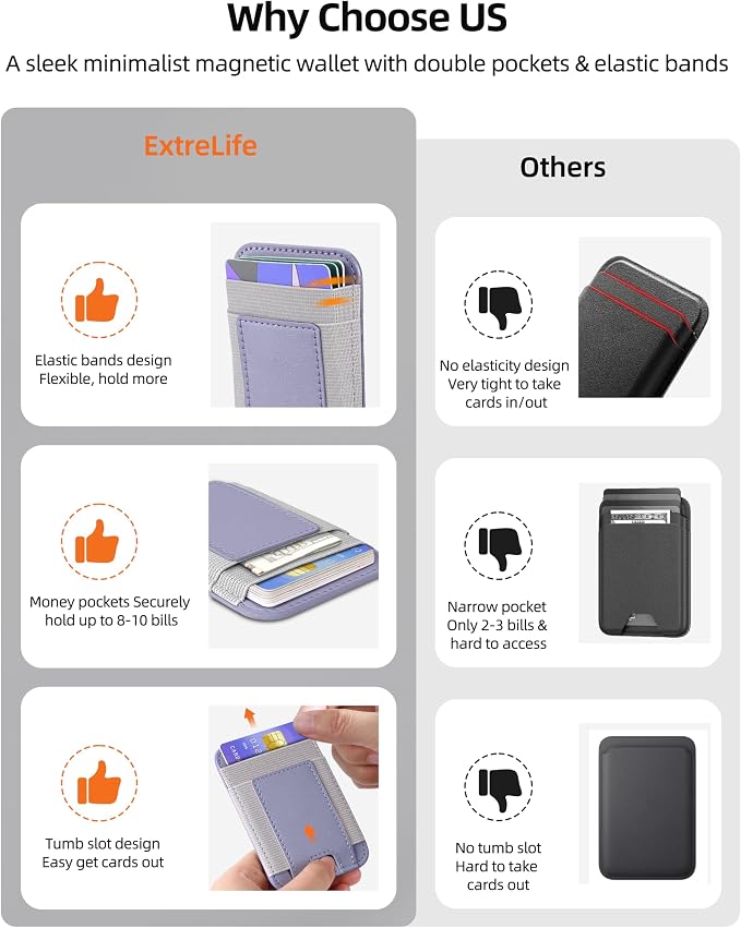 Upgraded for Magsafe Wallet, Strongest Magnetic Wallet, for iPhone Magsafe Walle t with 2 Card Slots, Magnetic Card Holder for iPhone 17/16/15/14/13/12 Series, Vegan Leather, Fit 7 Cards, Light Purple
