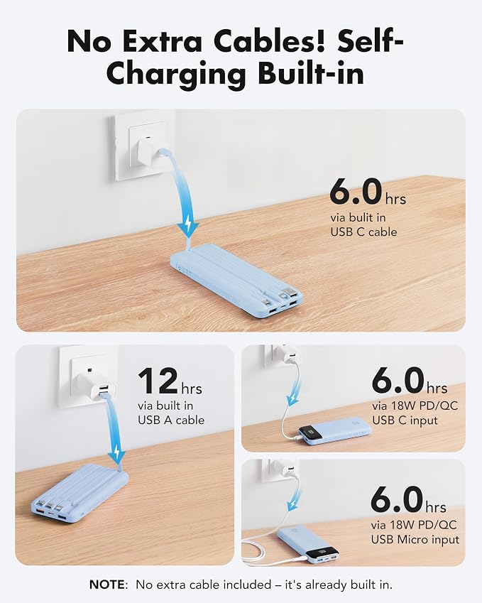 charmast 20000mAh Portable Charger with Built in Cables, 22.5W Travel Power Bank Fast Charging, USB C Cell Phone Battery Pack for iPhone 16/15/14/13/12/11 Series, iPad, Samsung, Android, Tablet