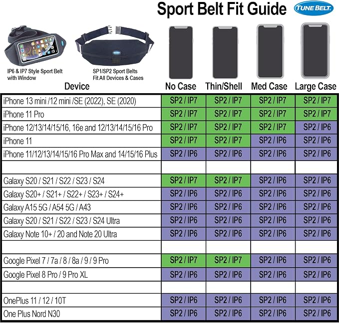 Tune Belt IP6 Running Belt for Men & Women, Universal Phone Waist Pack for Large Smartphones & Cases – Compatible with iPhone 16/15/14/13 Pro Max, Plus, Galaxy Ultra, Touchscreen Window, Extra Pocket