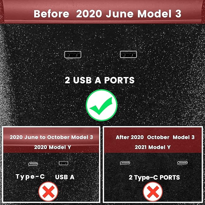 TAPTES Wireless Charger for Tesla Model 3 2017 2018 2019 2020, Dual Phone Charging Pad for Tesla Model 3 Accessories, Car Center Console Interior, Compatible with iPhone & Smartphones, Black